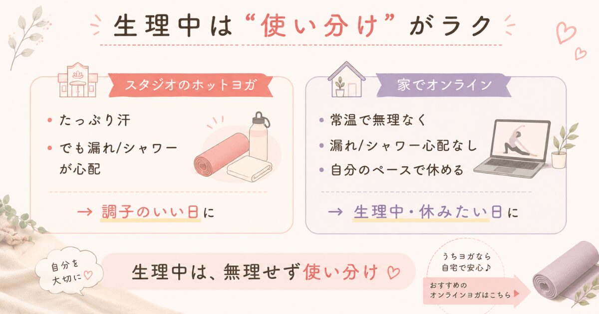 ホットヨガ生理中のスタジオ vs オンライン 比較図