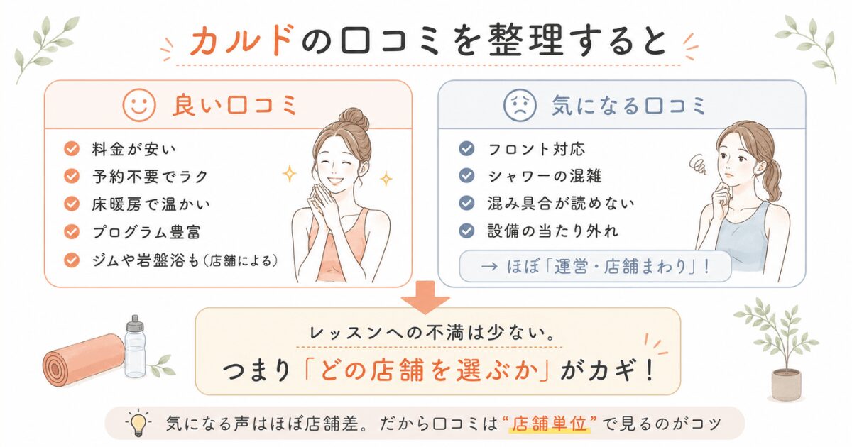 カルドの良い口コミ/気になる口コミの整理図