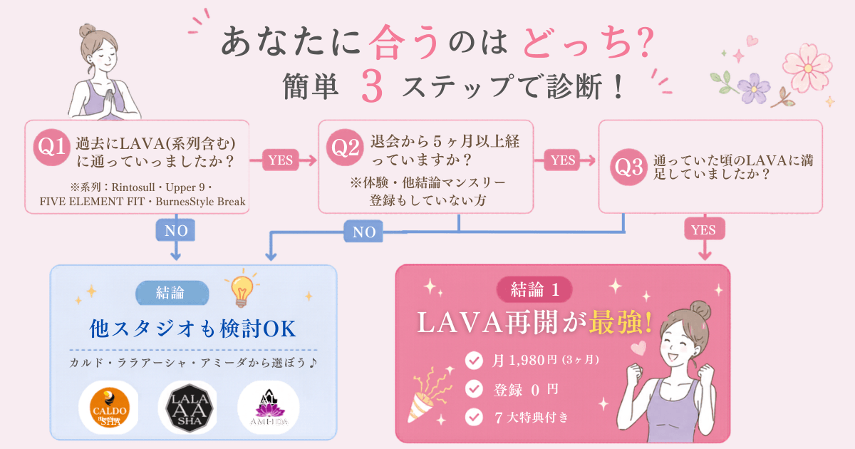 LAVA再開した方がいい？再開か他のスタジオ検討かのフローチャート
