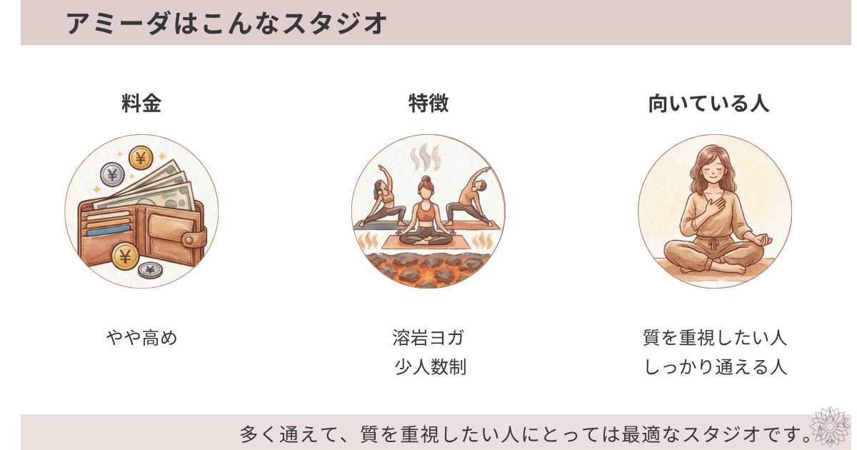 ホットヨガアミーダの特徴。