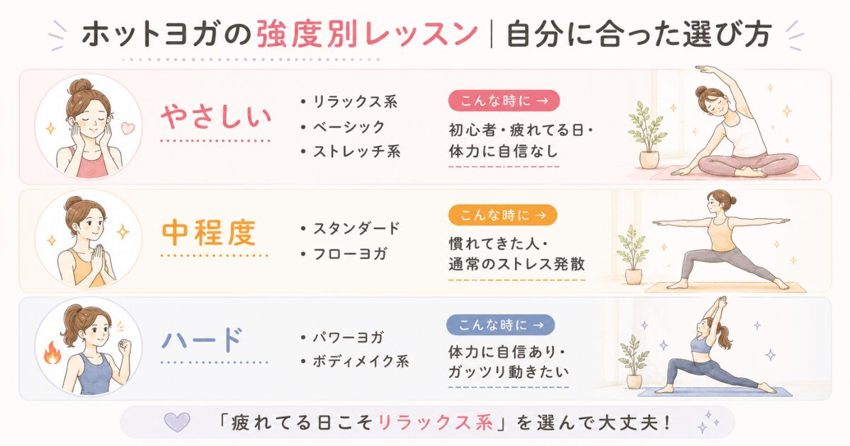 ホットヨガのレッスン強度別(やさしい・中程度・ハード)と自分に合った選び方