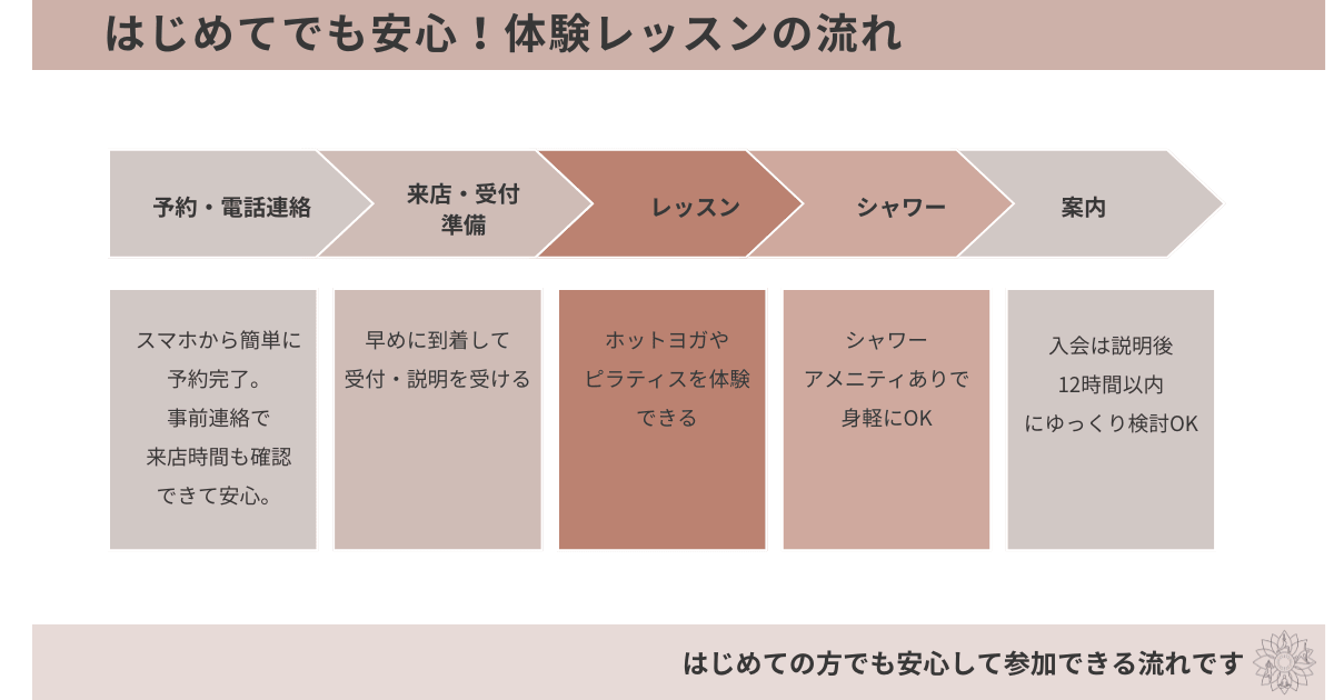 カルド体験のながれ
初めてでも安心！体験レッスンの流れ