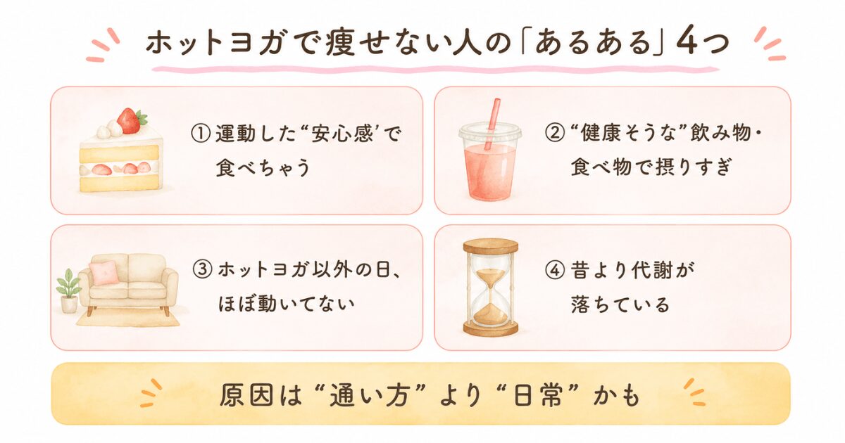 ホットヨガで痩せない人のあるある総まとめ図(4つ)