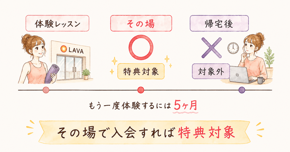 体験レッスンその場で入会すると特典対象