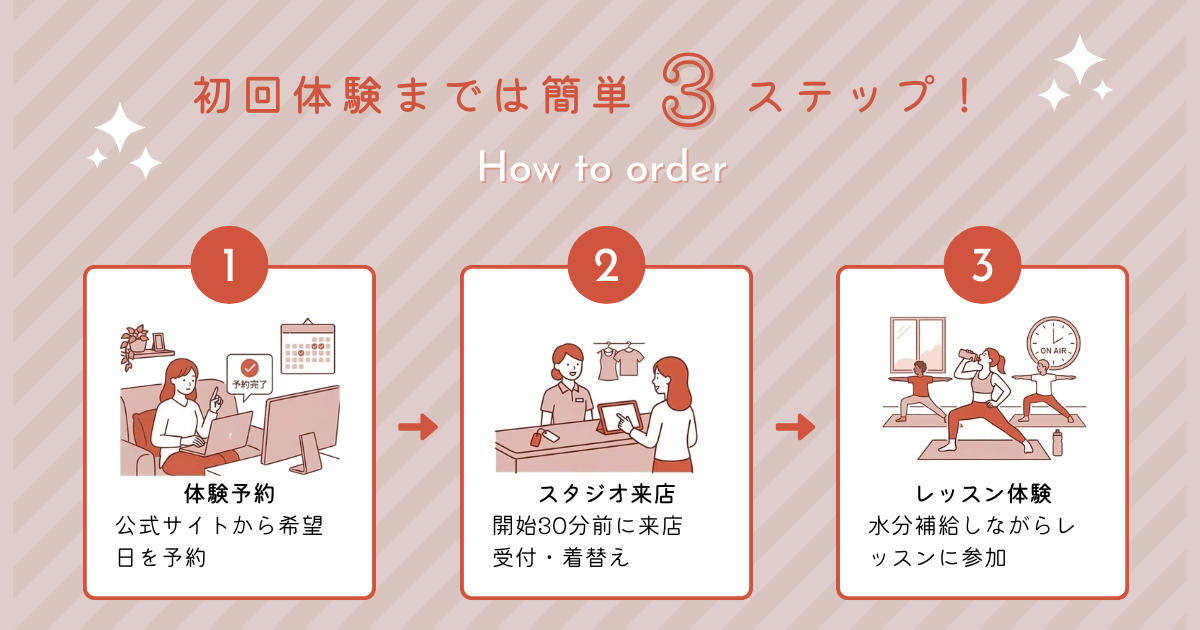 ホットヨガ体験の流れ(初心者でも簡単)