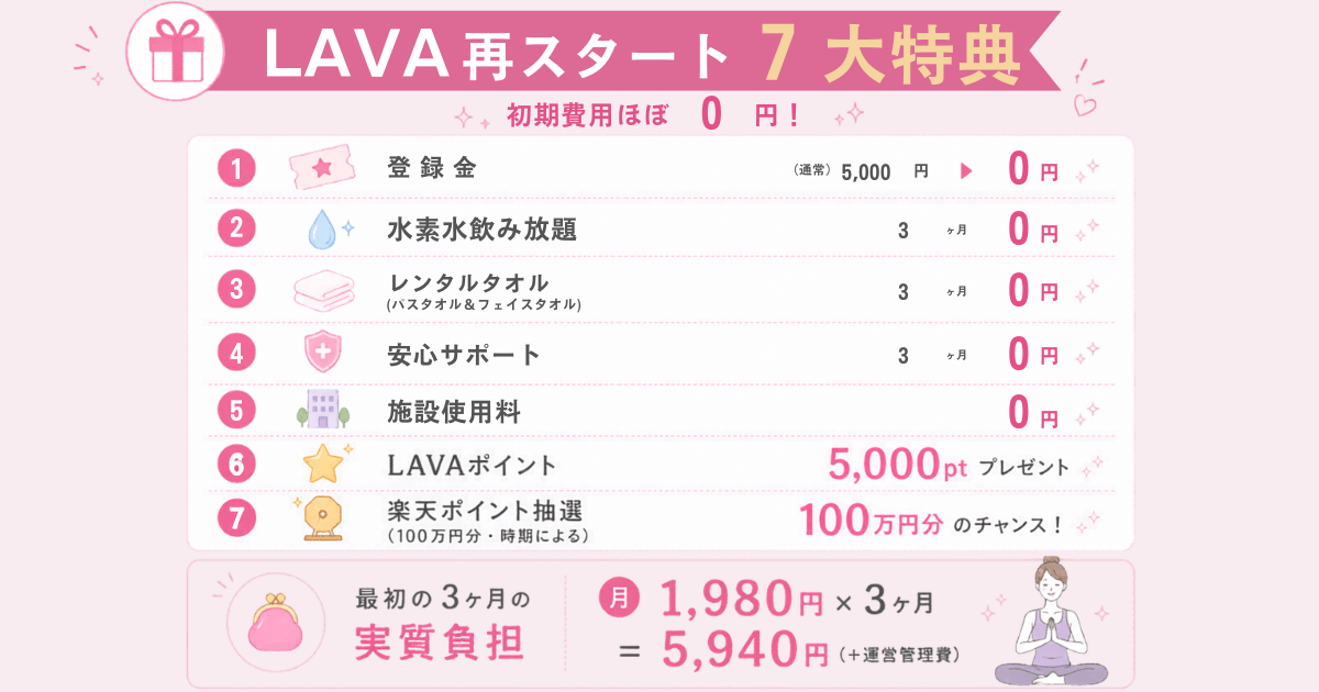 再スタート７大特典の一覧