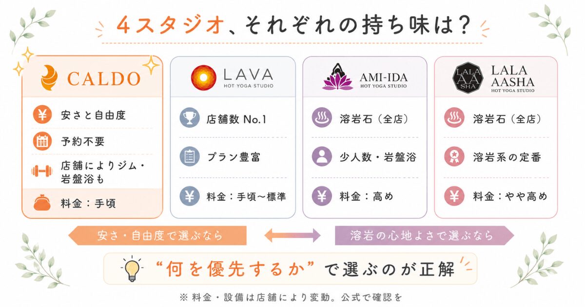 カルド、ラバ、アミーダ、ララアーシャのスタジオ比較表