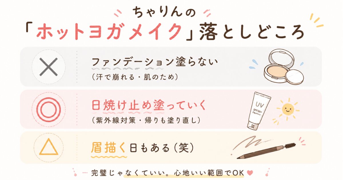 ホットヨガのメイクの落としどころ。ファンデーションはしない、日焼け止めは塗る、眉は描く日もある、を示した図
