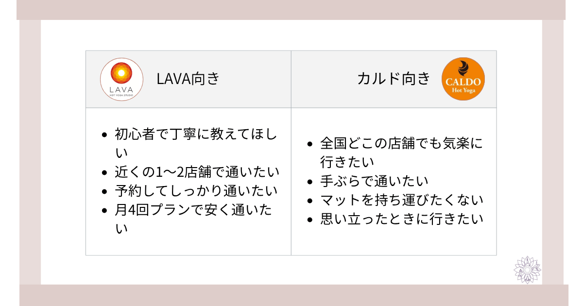 LAVA vs CALDO向いている人が一目で分かる画像