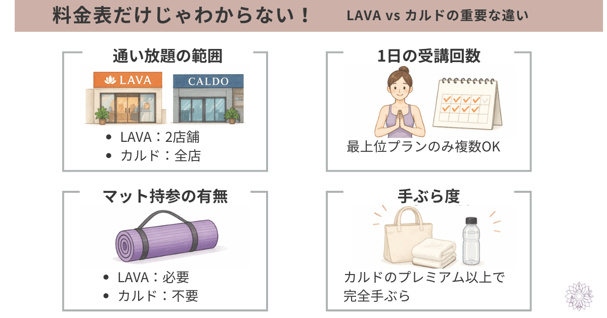 LAVA、CALDO料金だけじゃわからない、重要な違い一覧