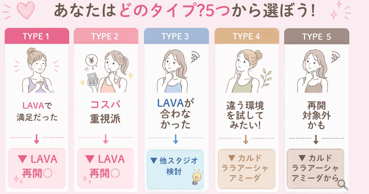 LAVA再開がいいの？それとも他のスタジオがいいの？早見表