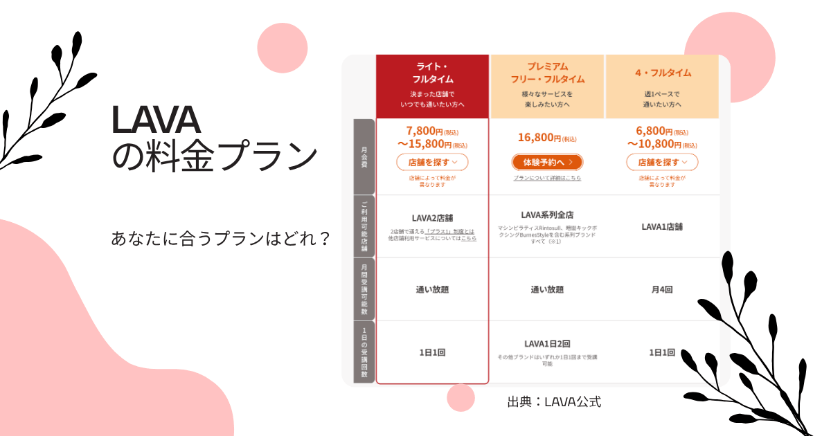 LAVAの料金プラン