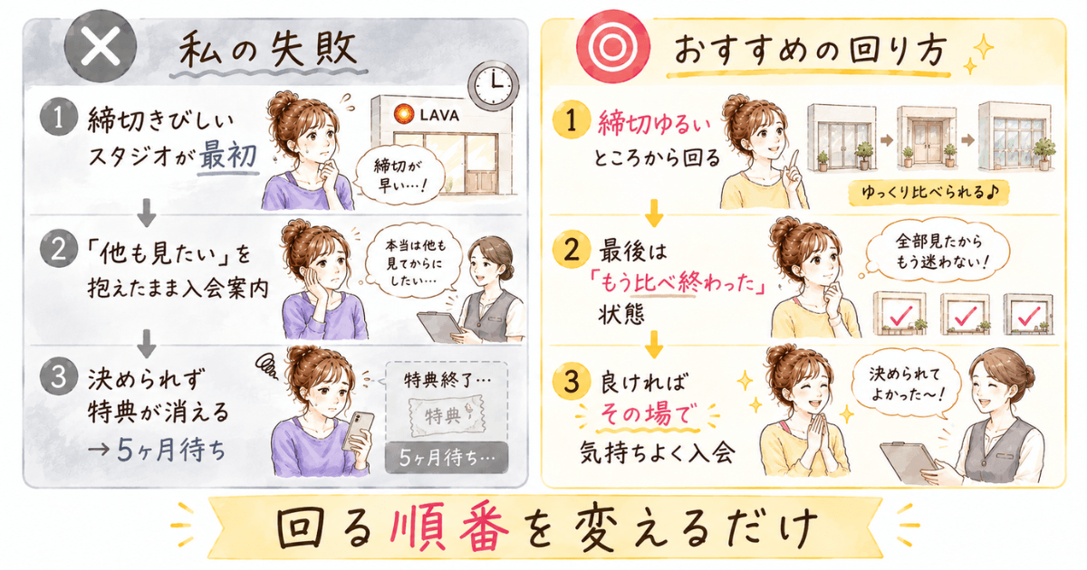 ホットヨガ体験私の失敗。おすすめの回り方