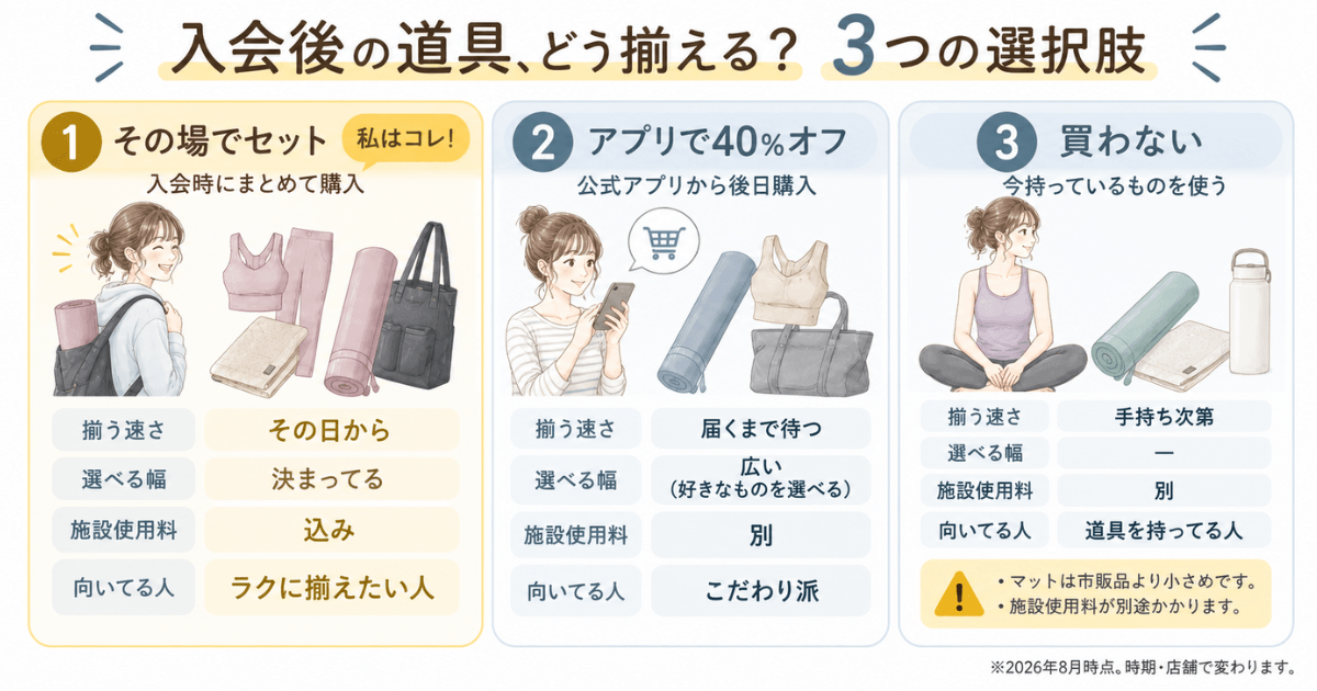 ホットヨガLAVA(ラバ)入会後の道具どうそろえる?選択肢3つ