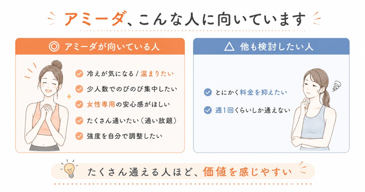 アミーダに向いてる人・向かない人の図