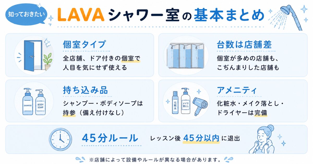 LAVAシャワー室のまとめ