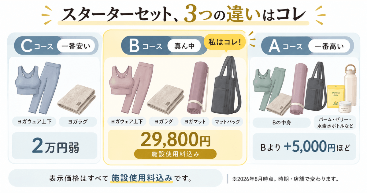 ホットヨガLAVA(ラバ)スターターセットのセット内容。違い。