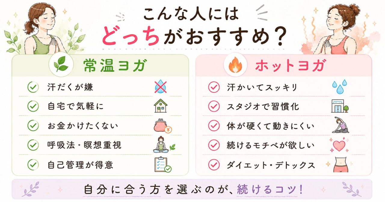 常温ヨガとホットヨガ、それぞれおすすめな人の特徴を比較した表
