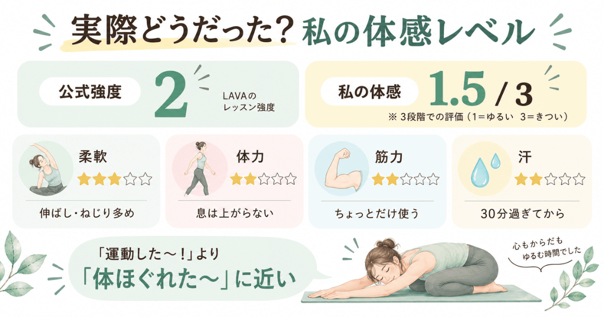 ヨガフローリラックス実際どうだった?私の体感レベル