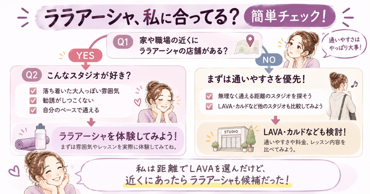 ララアーシャ簡単チェックフローチャット