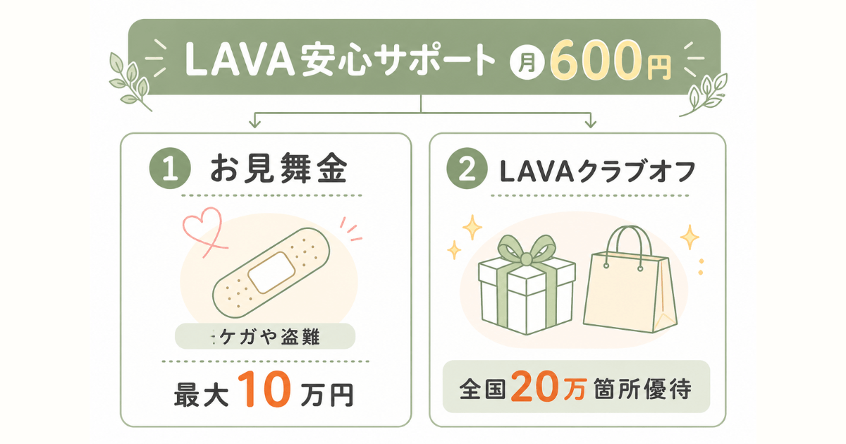 LAVA安心サポートの2つのサービス概要図