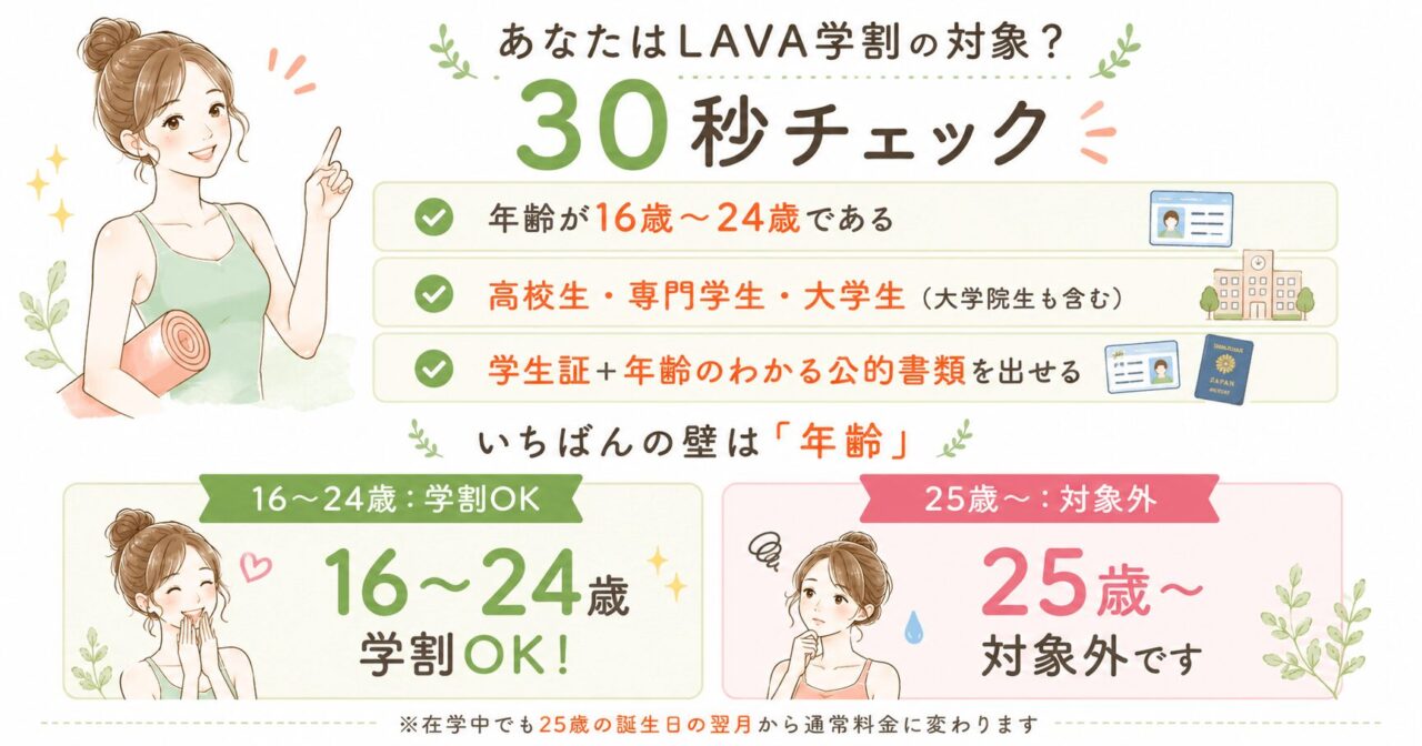 LAVA学割の対象は16〜24歳の学生。25歳から対象外になる年齢の壁
