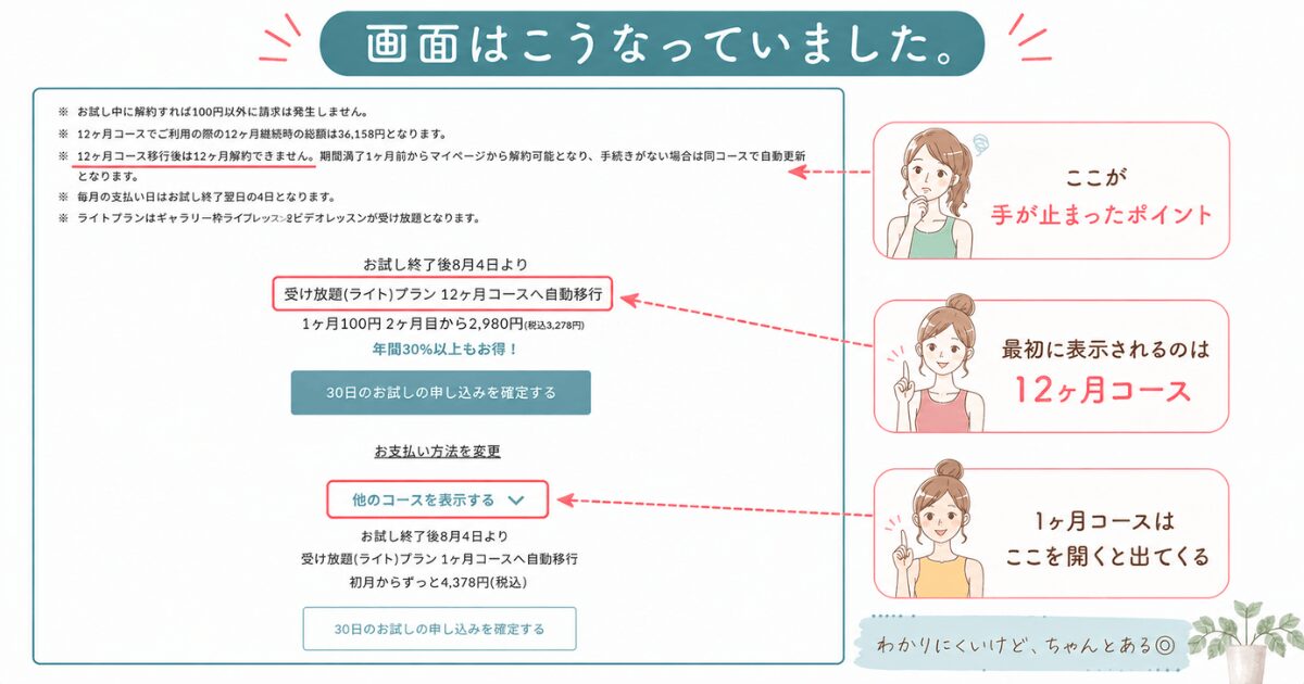 SOELU申込画面の実際のスクリーンショット。初期選択が12ヶ月コースになっている