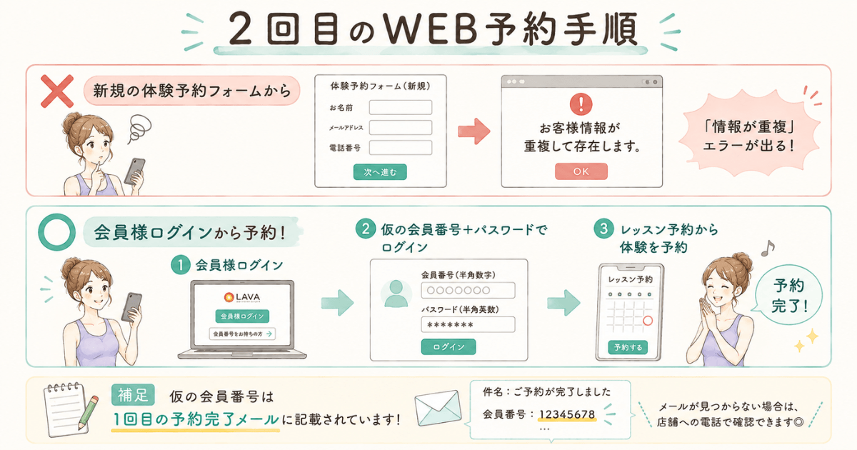 ホットヨガLAVA(ラバ)の2回目体験のWEB予約手順