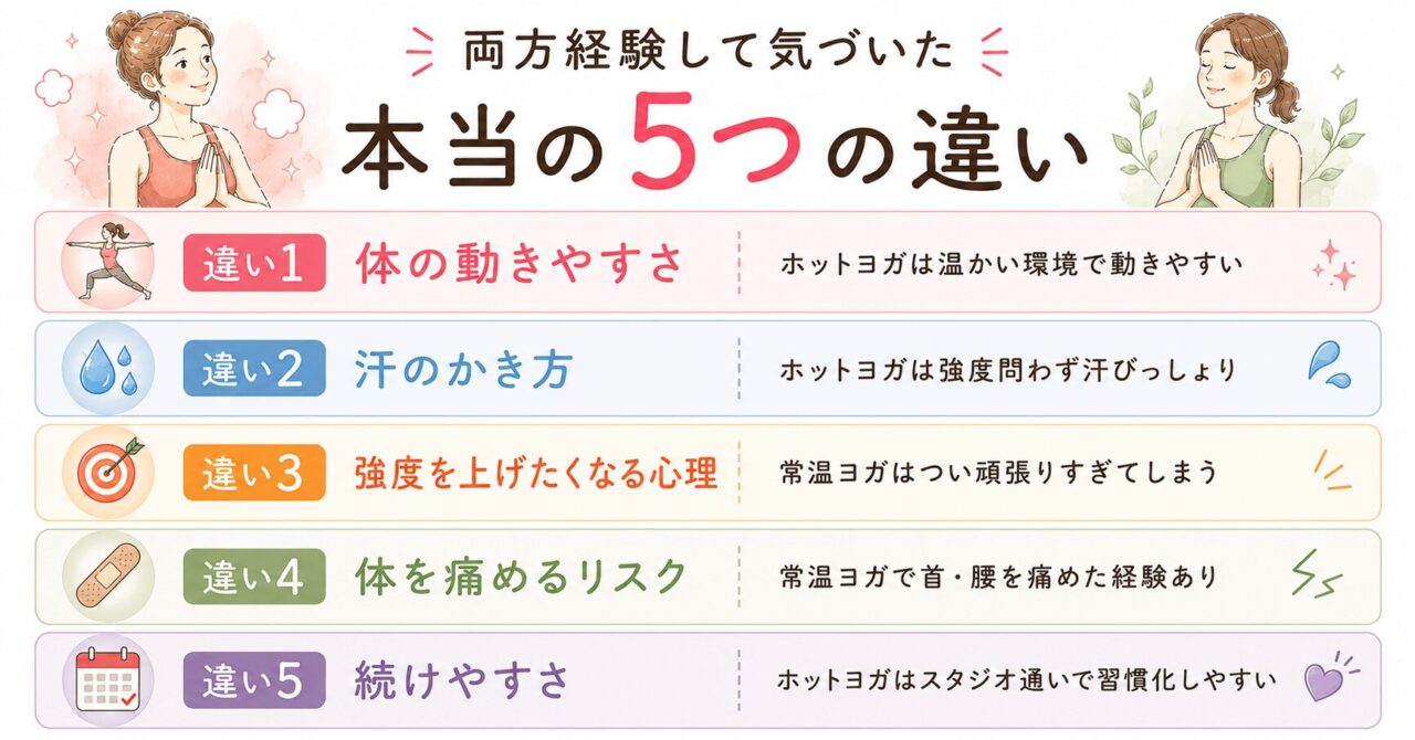両方経験して気づいたホットヨガとヨガの本当の5つの違い