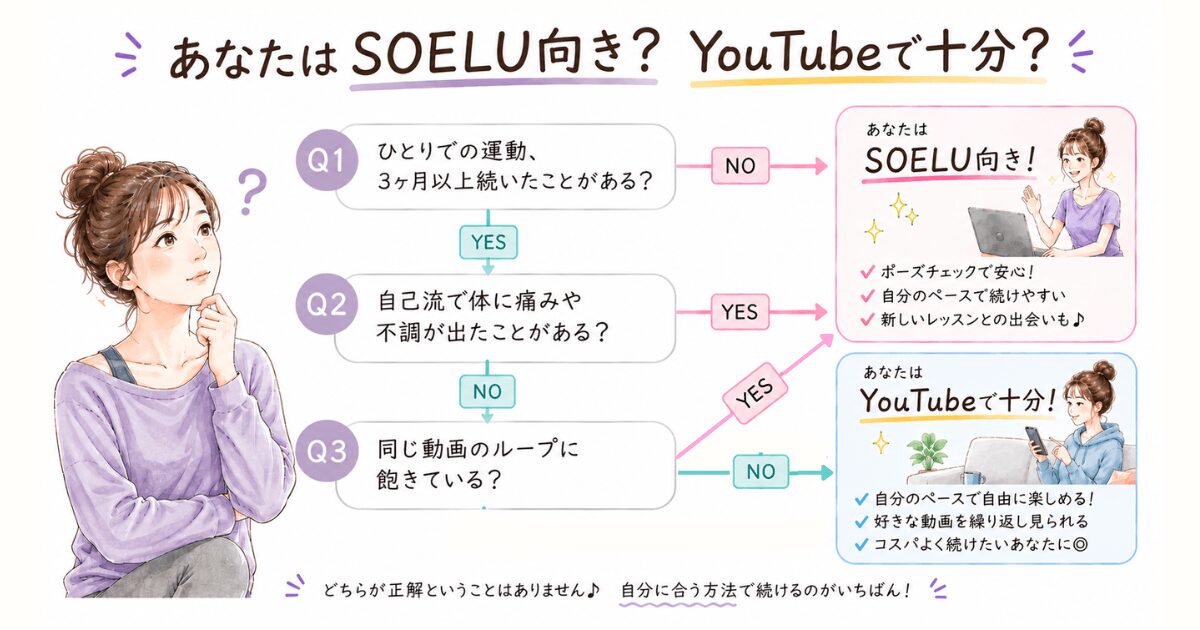 あなたはSOELU向き?YouTubeで十分?