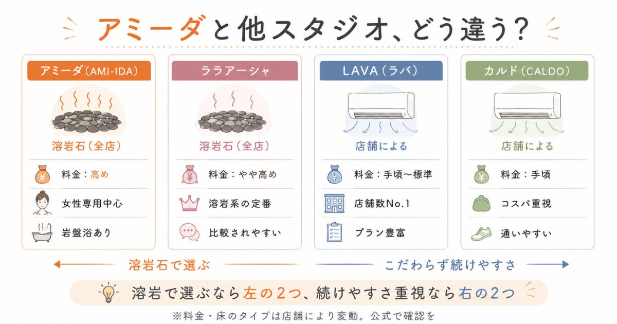 4スタジオ比較ビジュアル(アミーダ/ララアーシャ/LAVA/カルド)