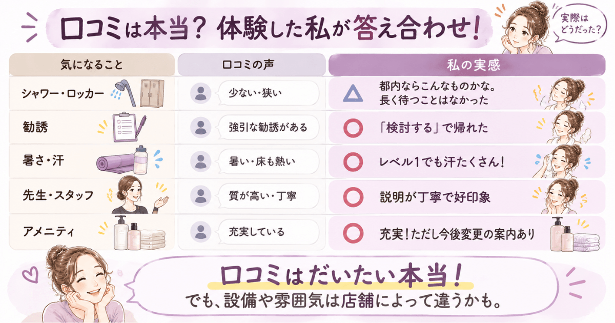 ララアーシャの口コミ体験比較。