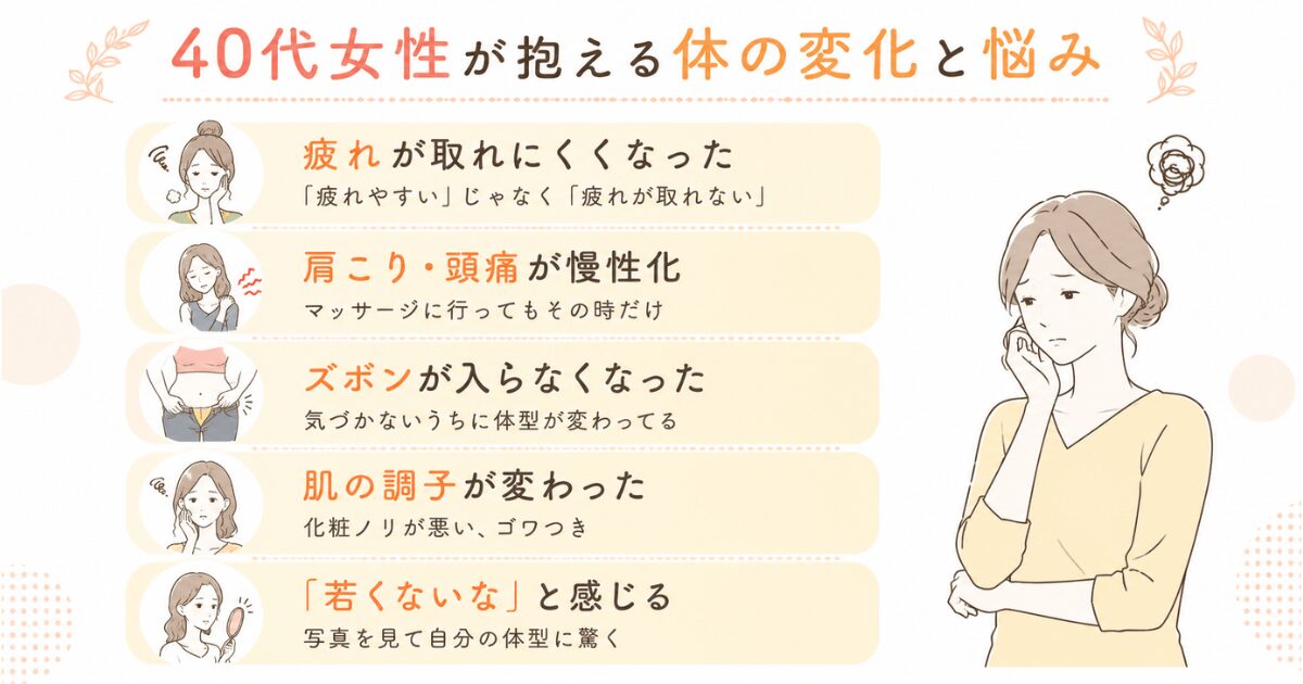 40代女性が抱える体の変化と悩み5項目(疲れ・肩こり・体型・肌・若くない実感)